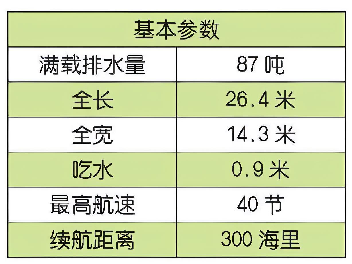 每天认识一件兵器 美国LCAC气垫登陆艇LCAC（Landing Craft A