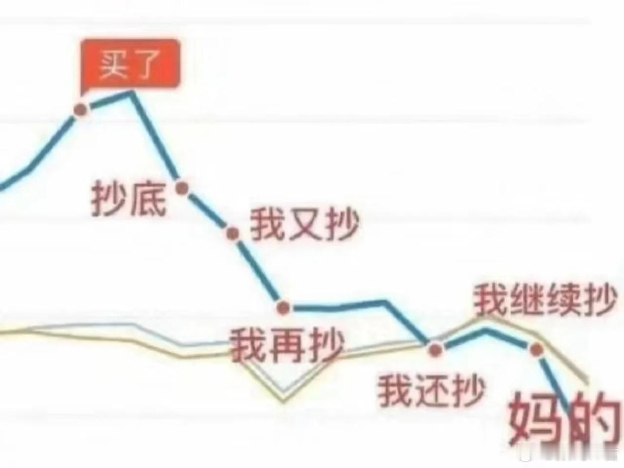 金价暴跌有人一夜亏47万黄金看长线，有闲钱可以买点，上杠杆买其实和db没啥区别。