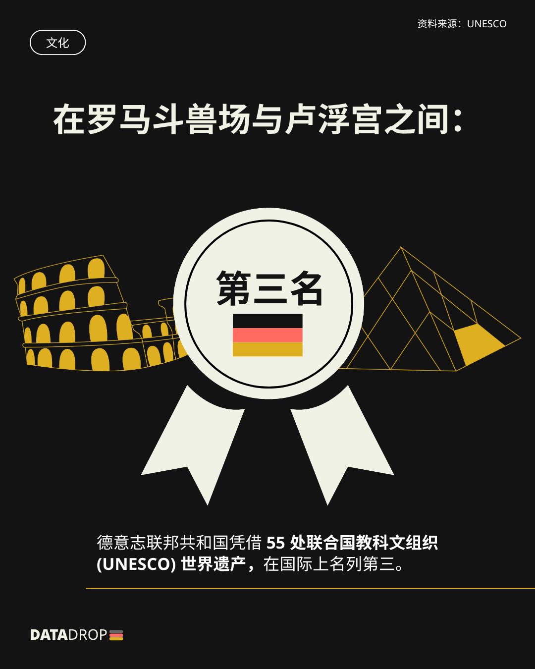 历史与文化，令人心驰神往！ 🤩
德国拥有的联合国教科文组织 (UNESCO) 