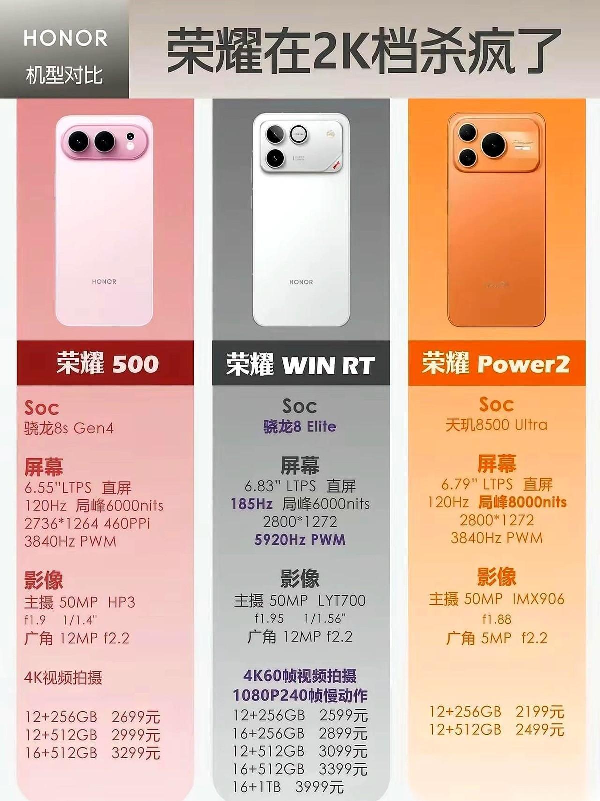 朋友聚会，一个哥们儿刚换了最新款旗舰，往桌上一放，特有底气地问：“你们说，现在两