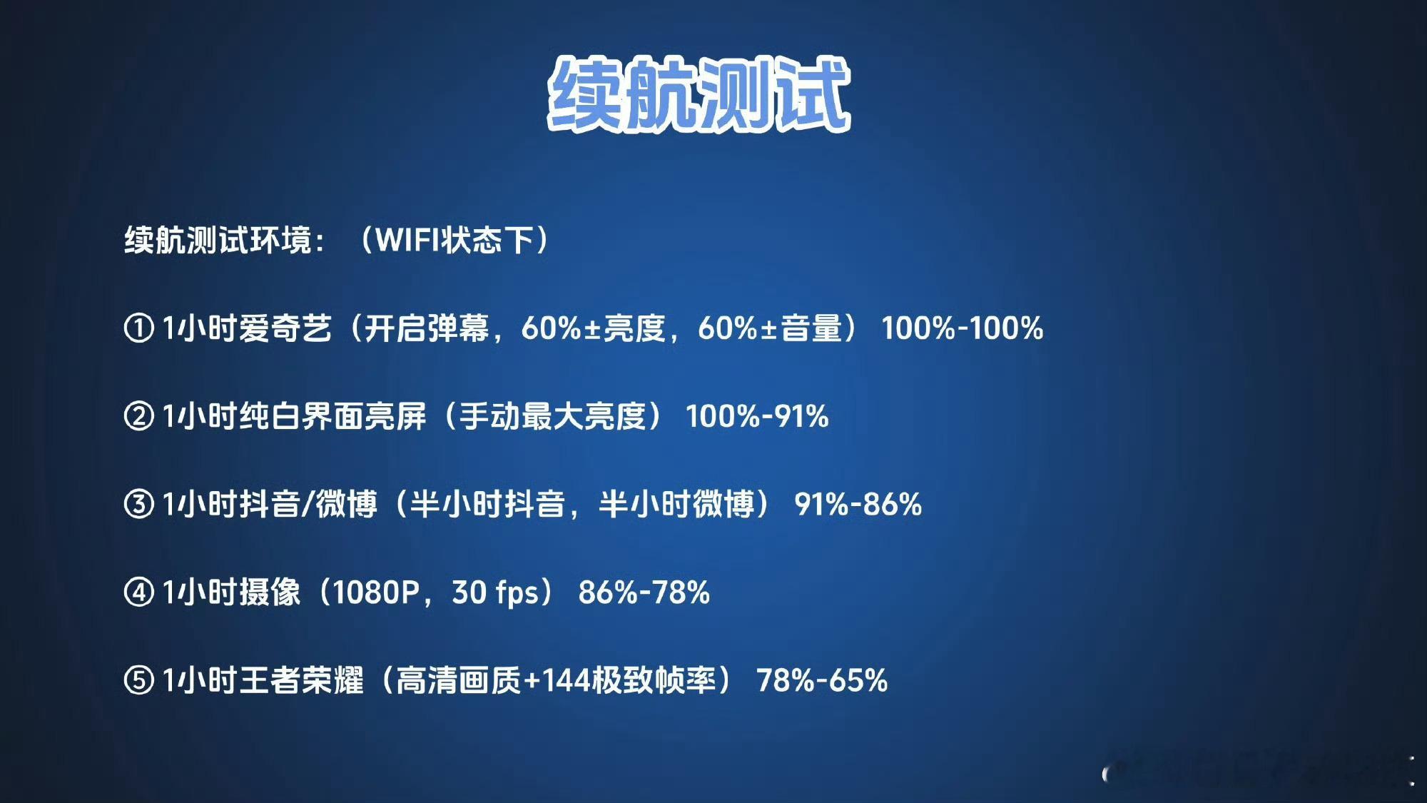 iQOO Neo11续航测试（Wi-Fi状态下）①1小时爱奇艺（开启弹幕，60%