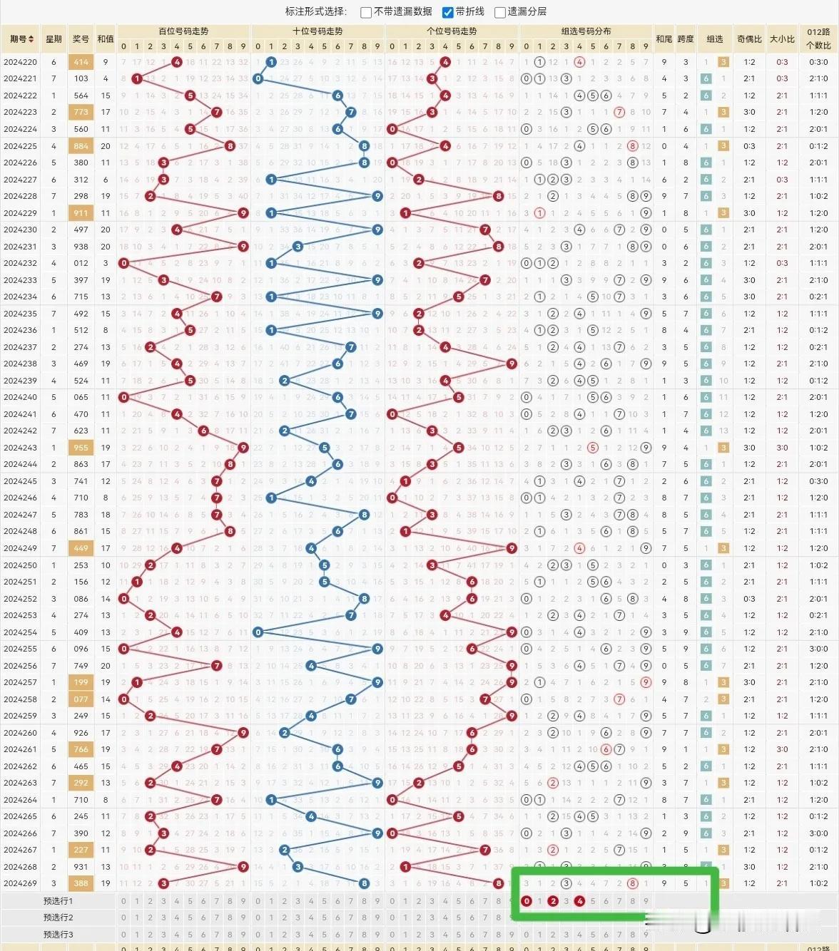 鬼火绿，今天3D还是干昨天的号，240[大笑][大笑][大笑]