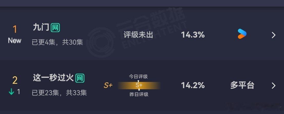 基本都是95花生的剧，看了两部 