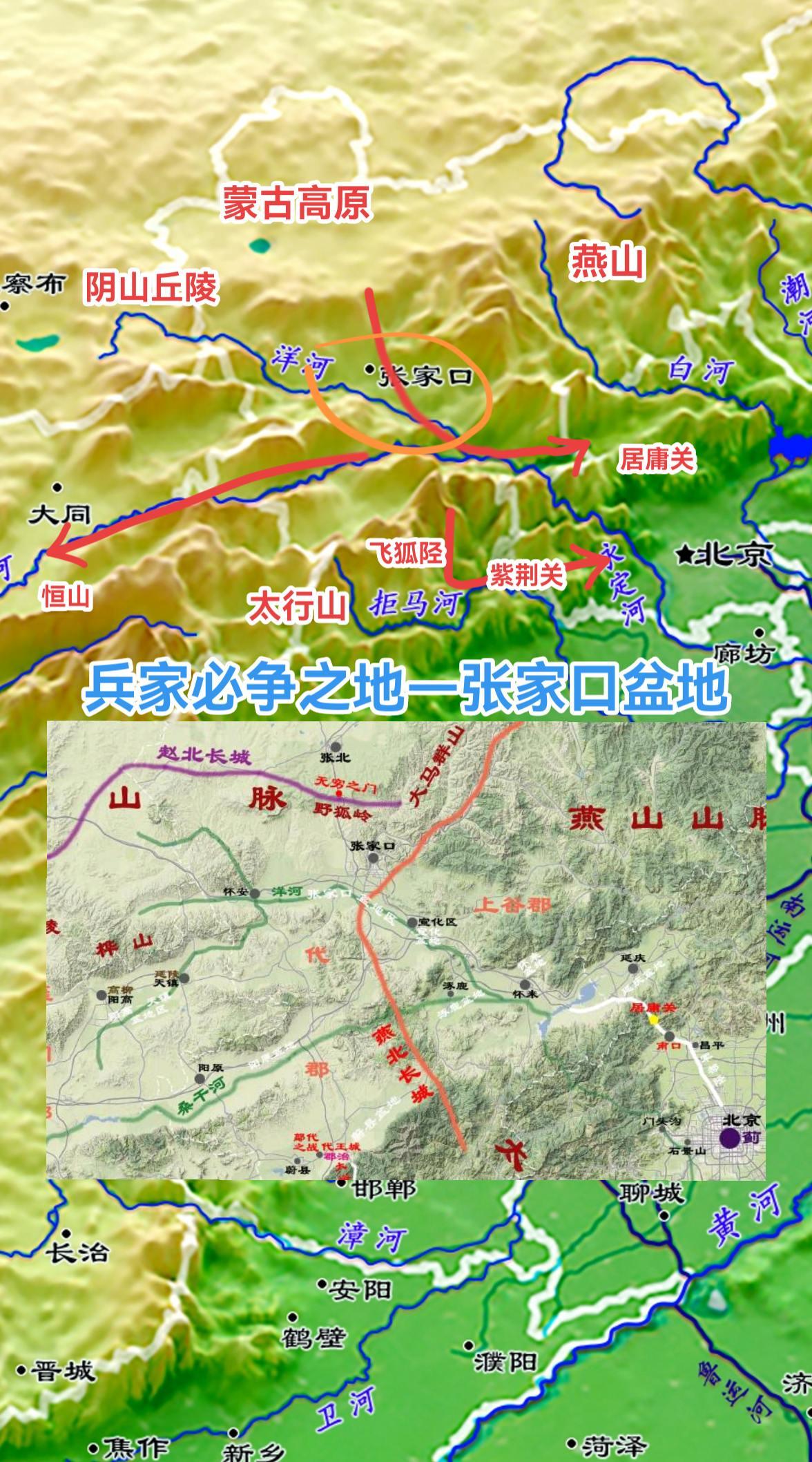 从地图上看，张家口盆地区是被东北方向的燕山山脉、东南方向太行山脉，以及西、北方向的阴山山脉共同包围而成了一个地理单元。而阴山山脉正是蒙古高原与南部诸地理单元的地理分割线。 
张家口地区遍布历代长城，包含有战国、秦、南北朝、金、明5个时期，6个朝代的长城建筑。以北京为核心的古代中原政权在张家口地区一般会布置有3道防线。 
首先，北方民族，或由西北草原，或从东北绕道而来，可阻于第一道防线坝上草原北部长城。坝上阻敌不利，少数民族便可继续南下，攻击第二道防线。 
此时，中原兵力必然坚守中部长城沿线，怀来、保安、土木