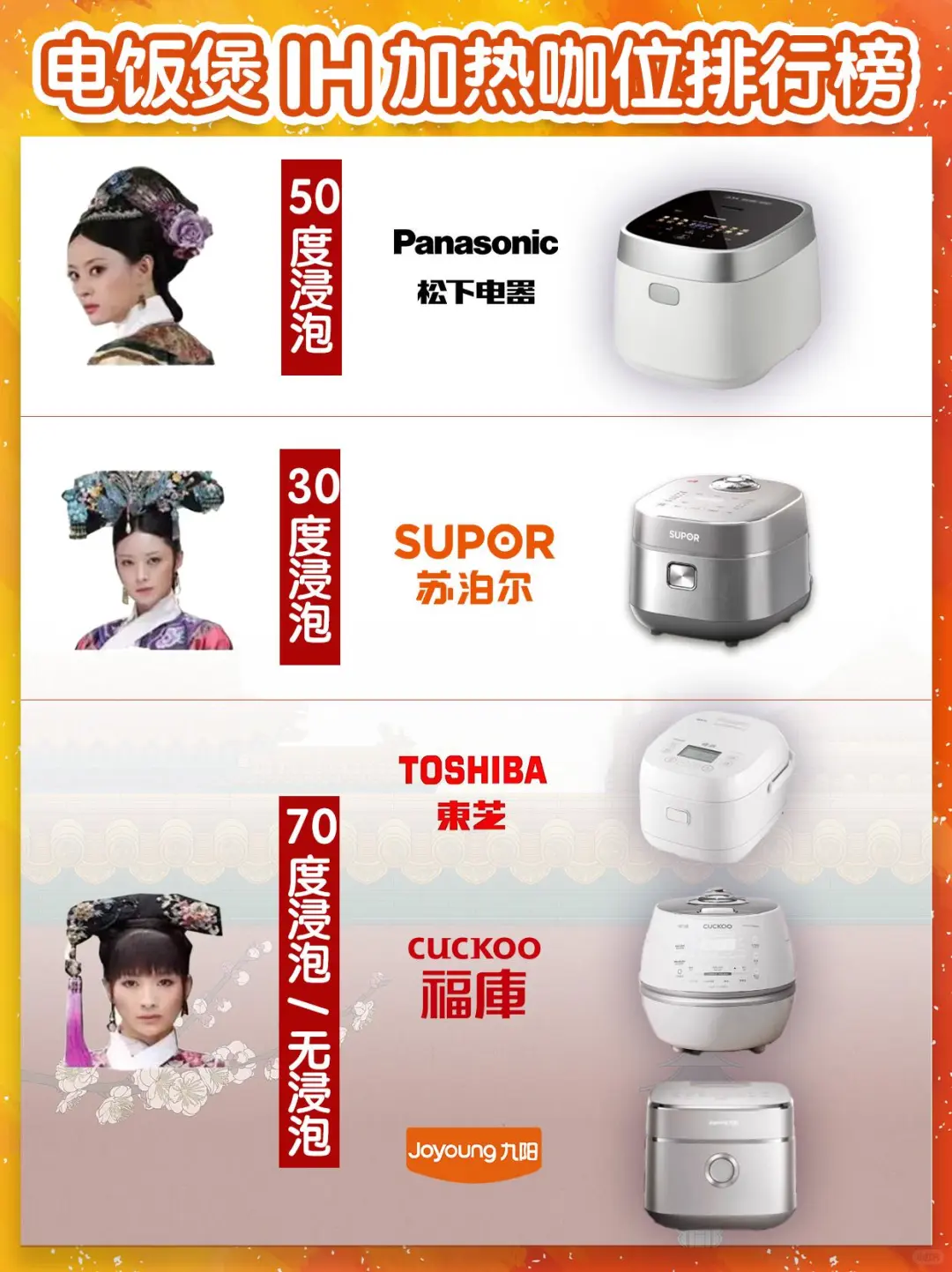 国补选购攻略 | 一张图了解电饭煲