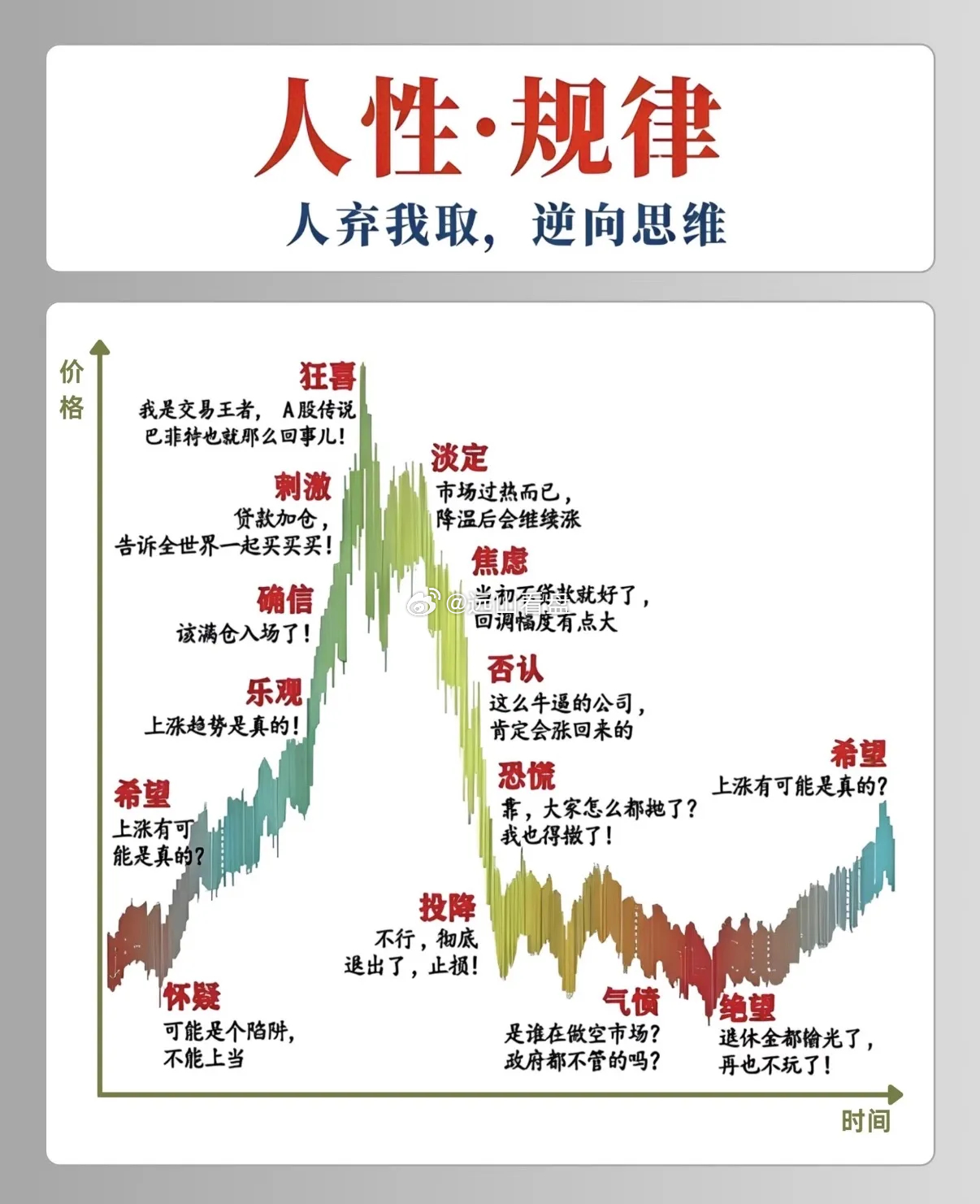 切记！切记！逆向布局 别再低位割肉！ 