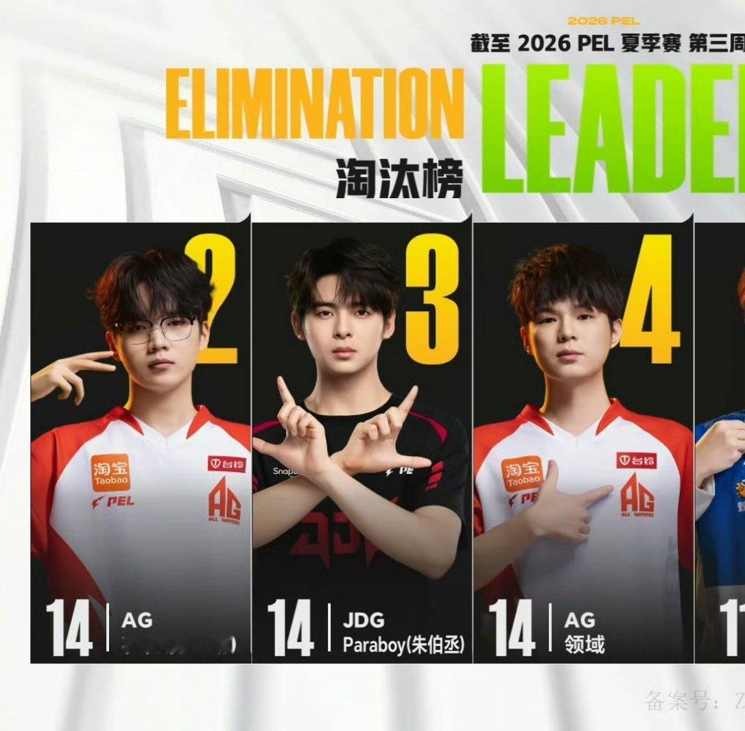 今日淘汰榜2️⃣ 榜4️⃣今日最高伤害今日积分榜一☝🏻！！！特别争气！四小糕明