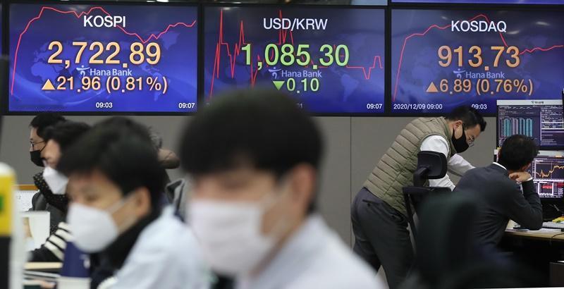 一年涨211%，三周跌27.5%。韩国股市从全球第六，跌回全球最惨。

KOSP