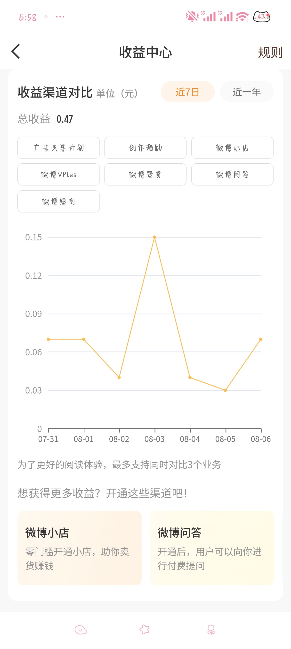 再努力一天我就可以去买🍬吃了