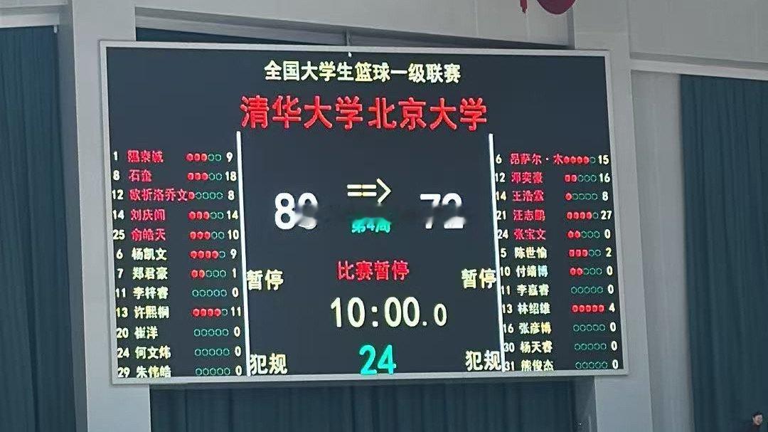 清华大学80-72战胜北京大学夺得第28届CUBAL东北赛区冠军！石奎18分8助