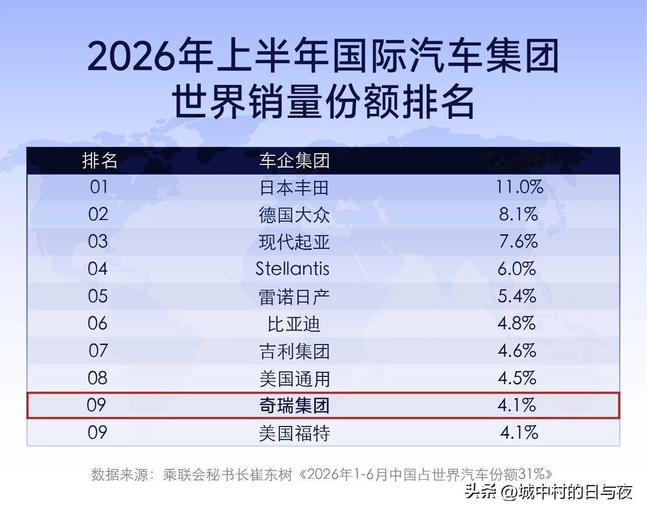 特斯拉在哪里？
不涨了？