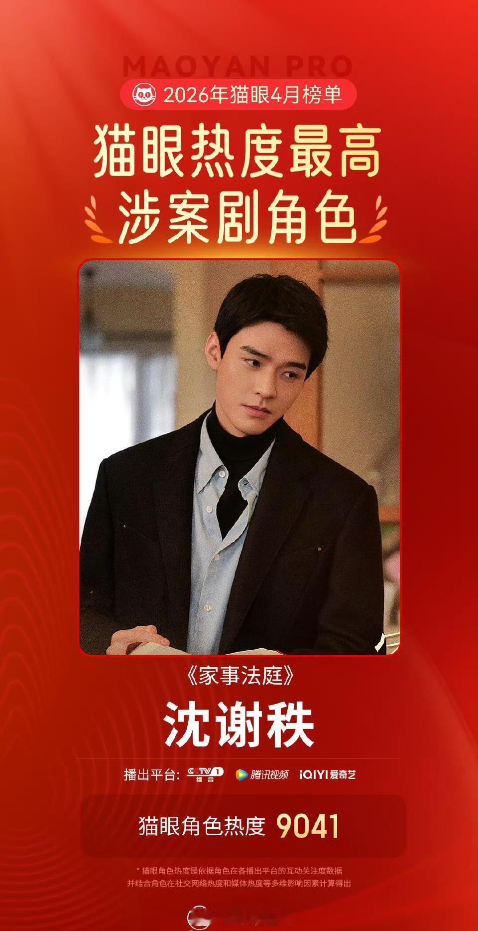 龚俊沈谢秩成为猫眼4月热度最高涉案剧角色，恭喜 