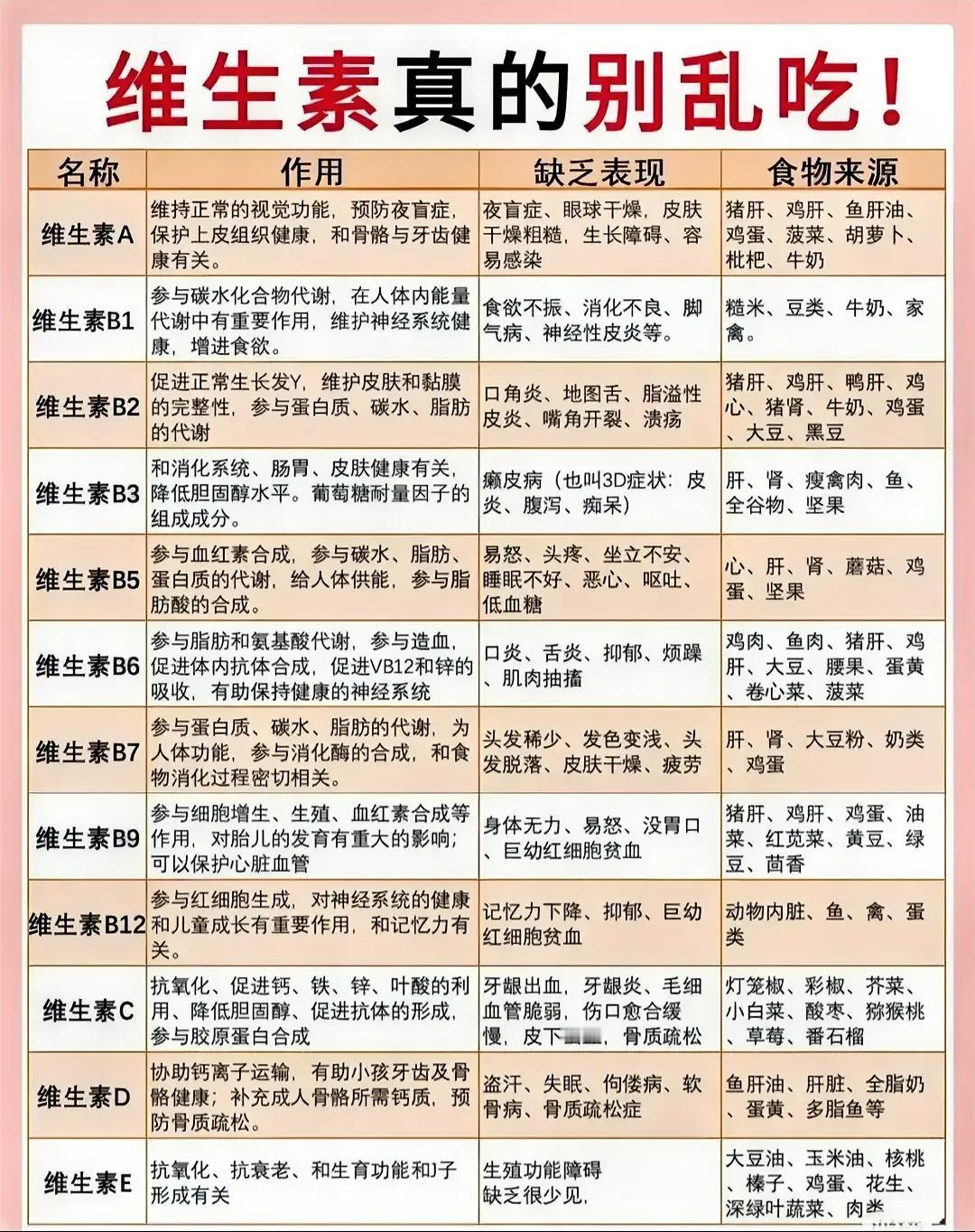 当谈到维生素这档子事儿，你是不是总觉得多吃就是王道，生怕自个儿身体少了那点“小药