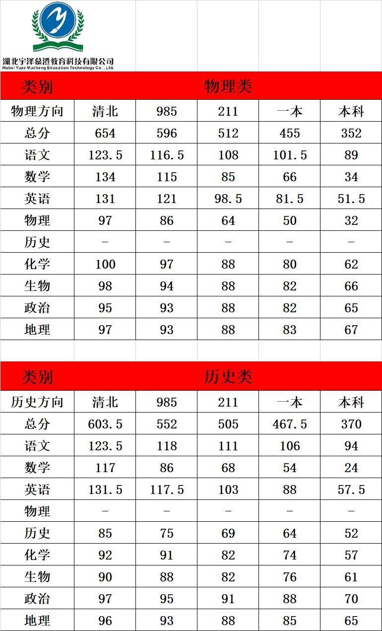 高一开学收心考划线出炉！

2025年2月10日、2月11日，2024-2025