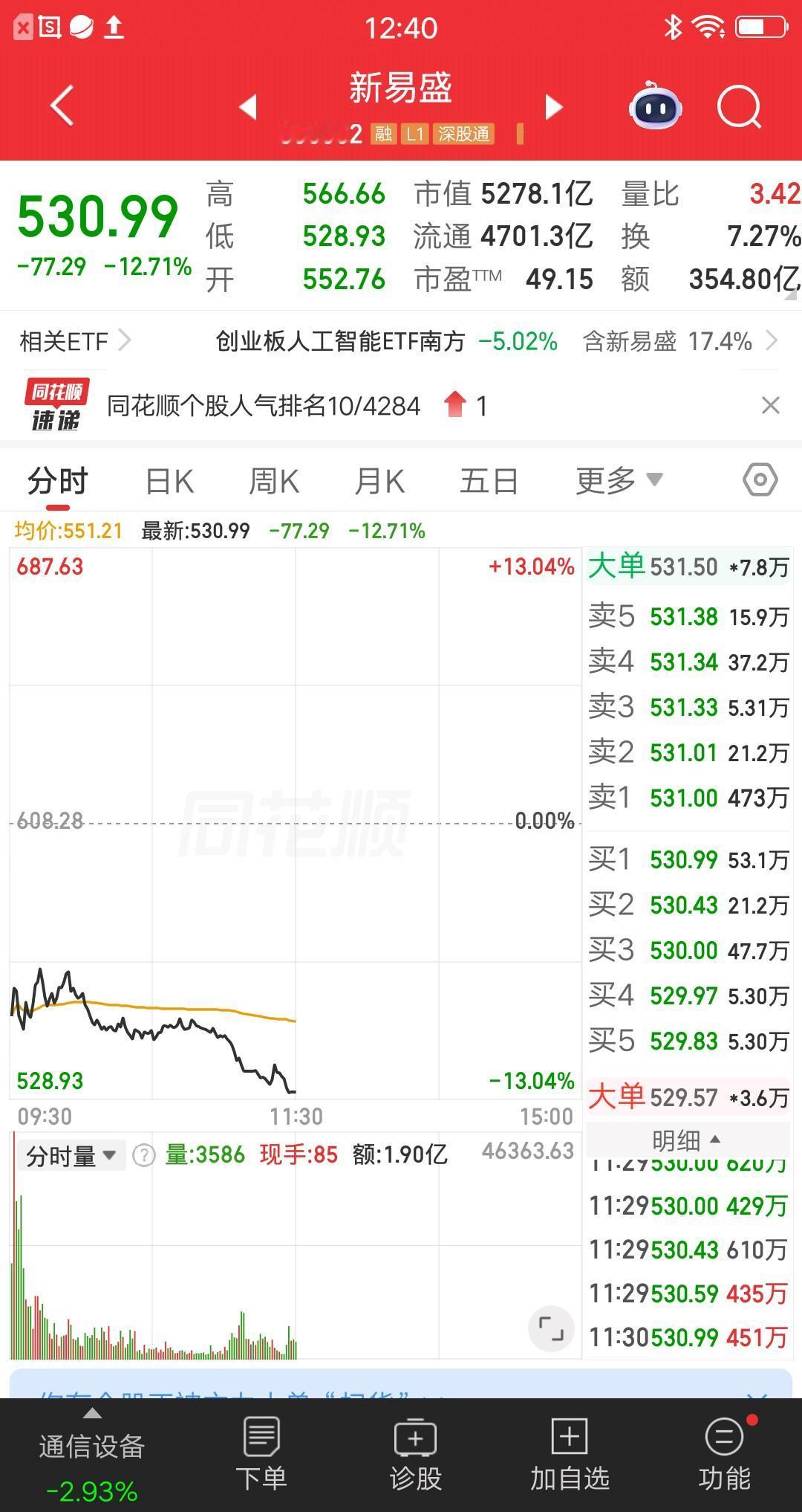 一位深圳的股民，割了新易盛亏了12万块，他心情难受极了，为啥自己这么倒霉，刚买完