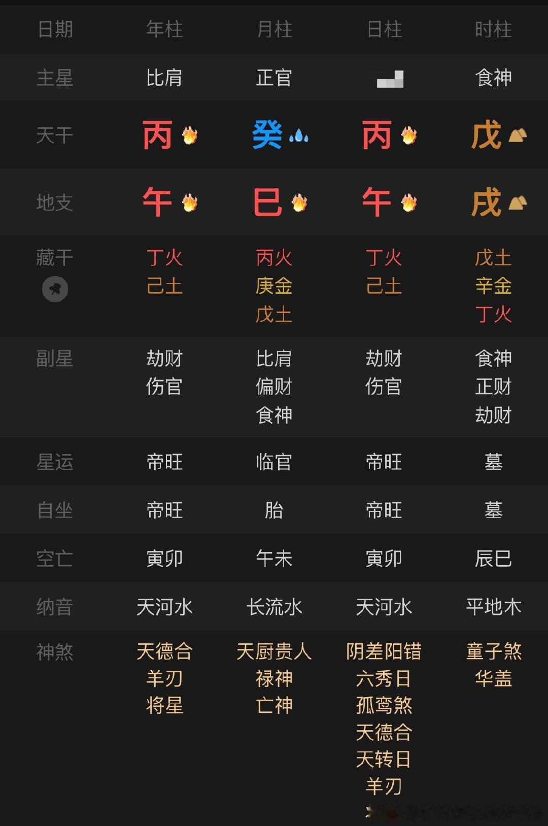 今天到底是什么倒霉日子我要看看这把火是要整死我，我懂了