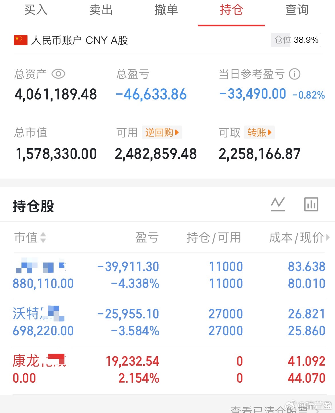 指数单边下跌，尾盘可能会有一个小修复，下午杀多深不知道，盘面反馈很差了，我选择规