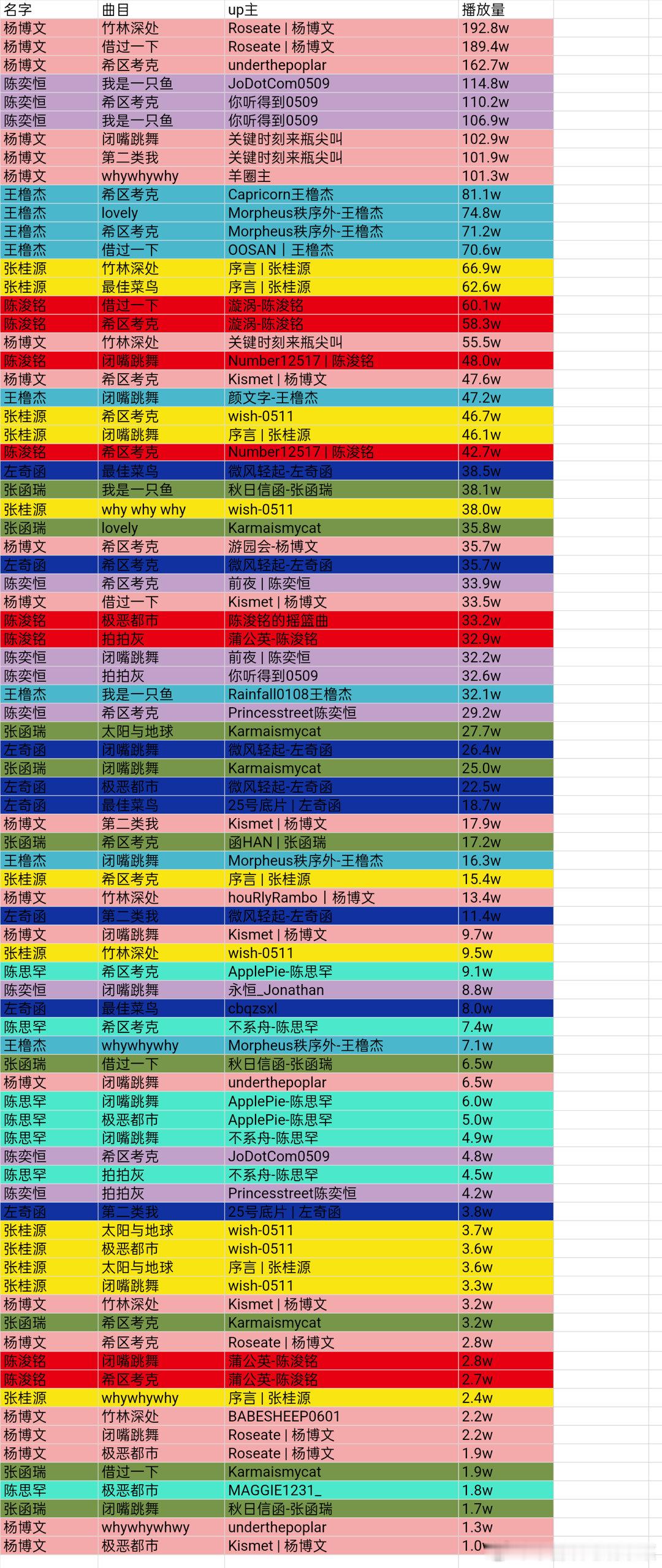 tg截止10点整四代荣耀之战的直拍播放量 