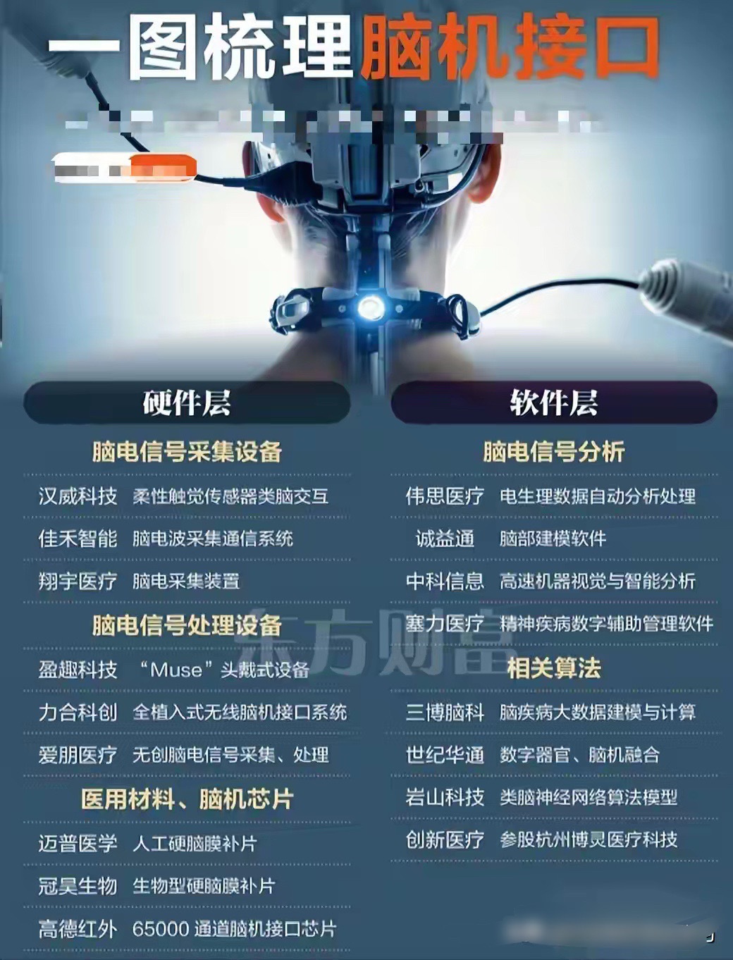 值得珍藏：脑机接口+核聚变+商业航天+可回收火箭+半导体+军工等汉威科技：专注于