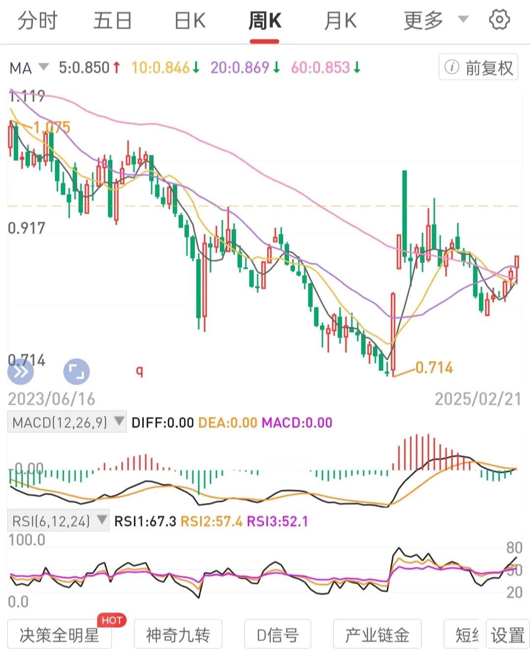 把关注点放在积累更多的不会退市的处月线级别锅底区间的高股息国央公司龙一股权资产数