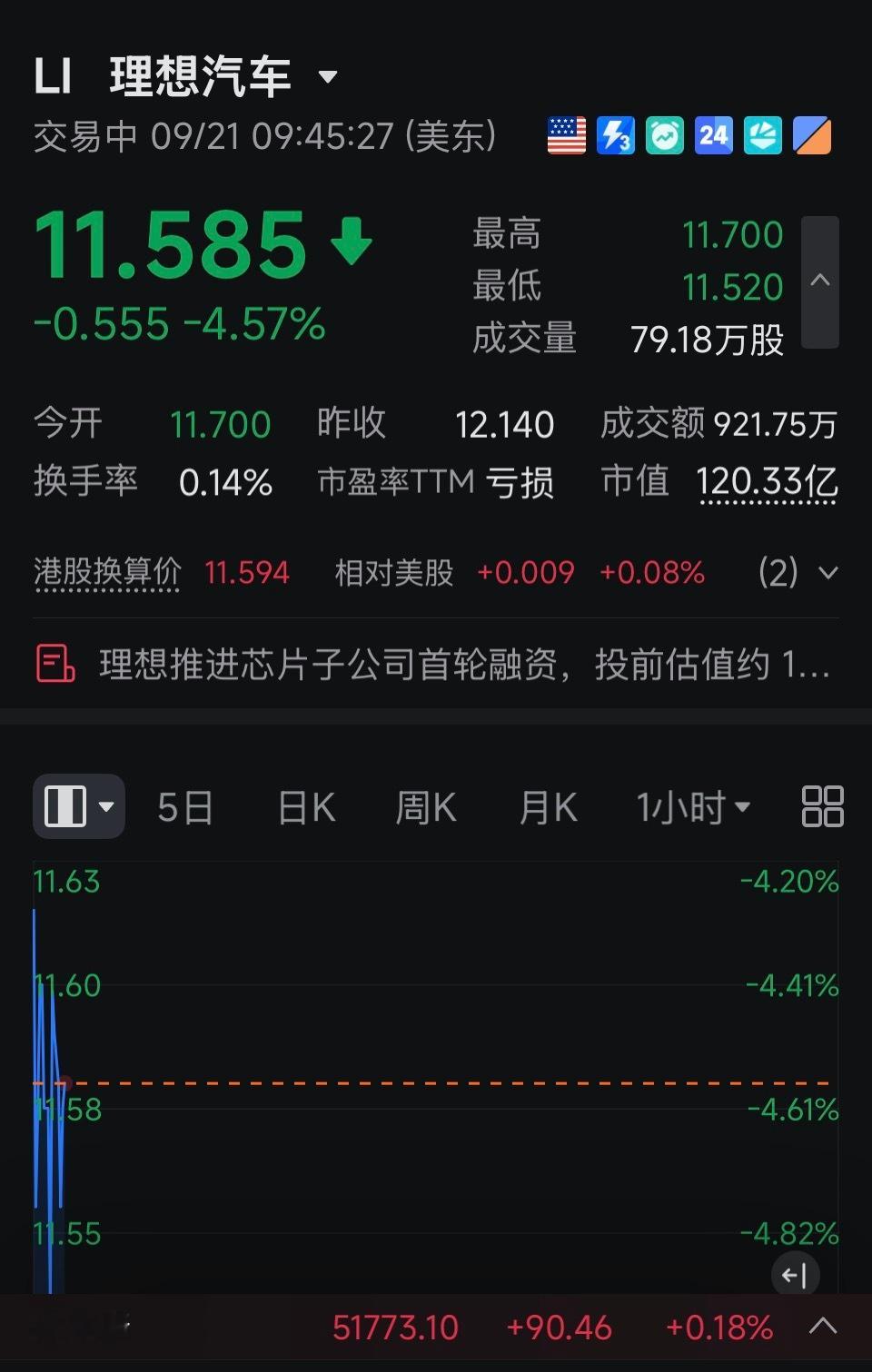 股价创历史新低的理想汽车，最近动作频频，又是合资欣旺达造三元电芯，又是推进芯片子