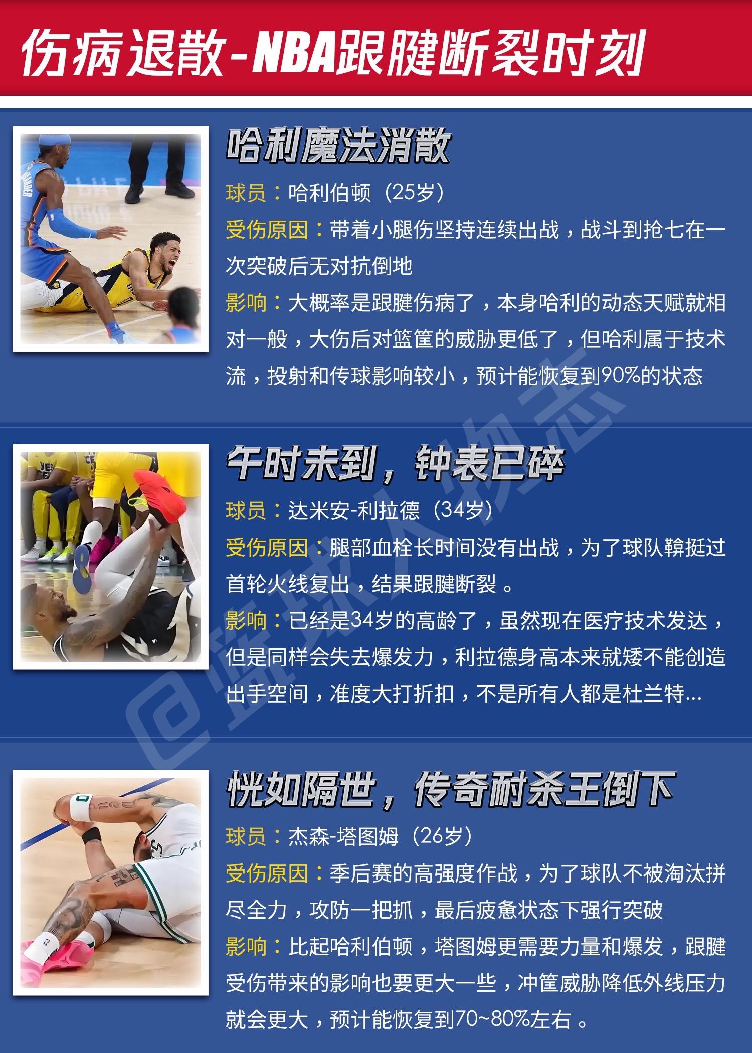 伤病退散-NBA跟腱断裂时刻。不是不能接受失败，而是因为这种伤病而输…...