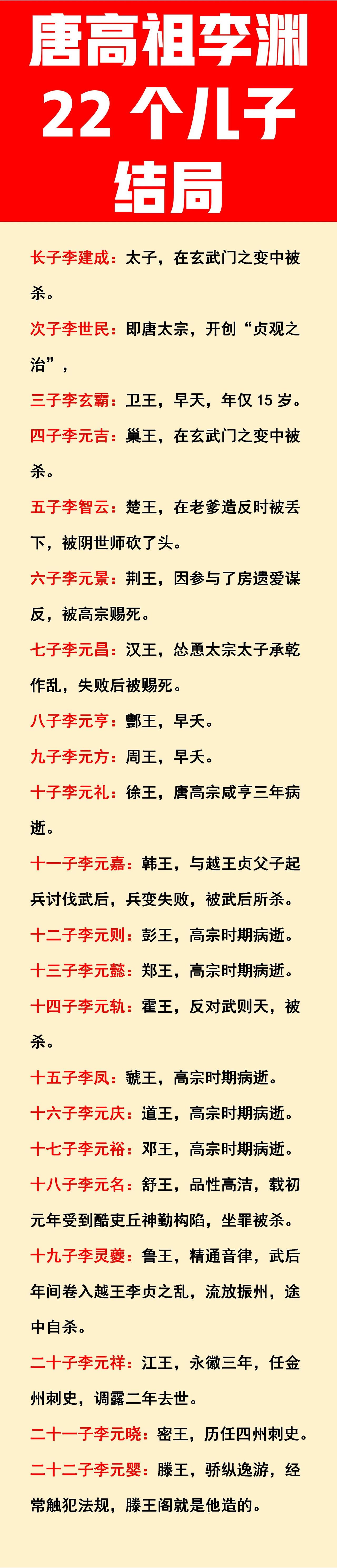 李渊长子：被杀；
李渊四子：被杀；
李渊五子：被杀；
李渊六子：被赐死；
李渊七