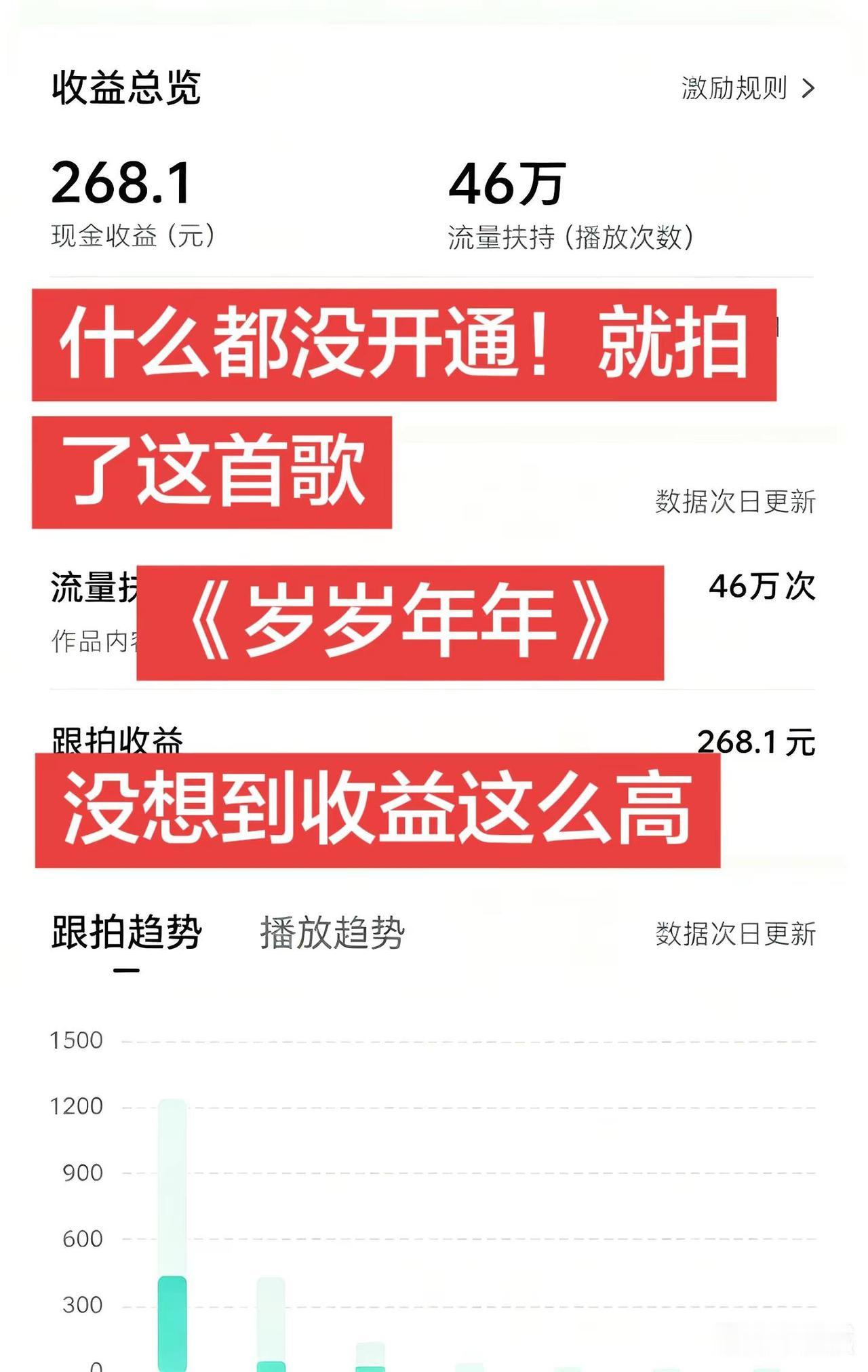 实测玩法合伙人收益！一条《岁岁年年》模板，跟拍收益268.1元，46万流量加持。