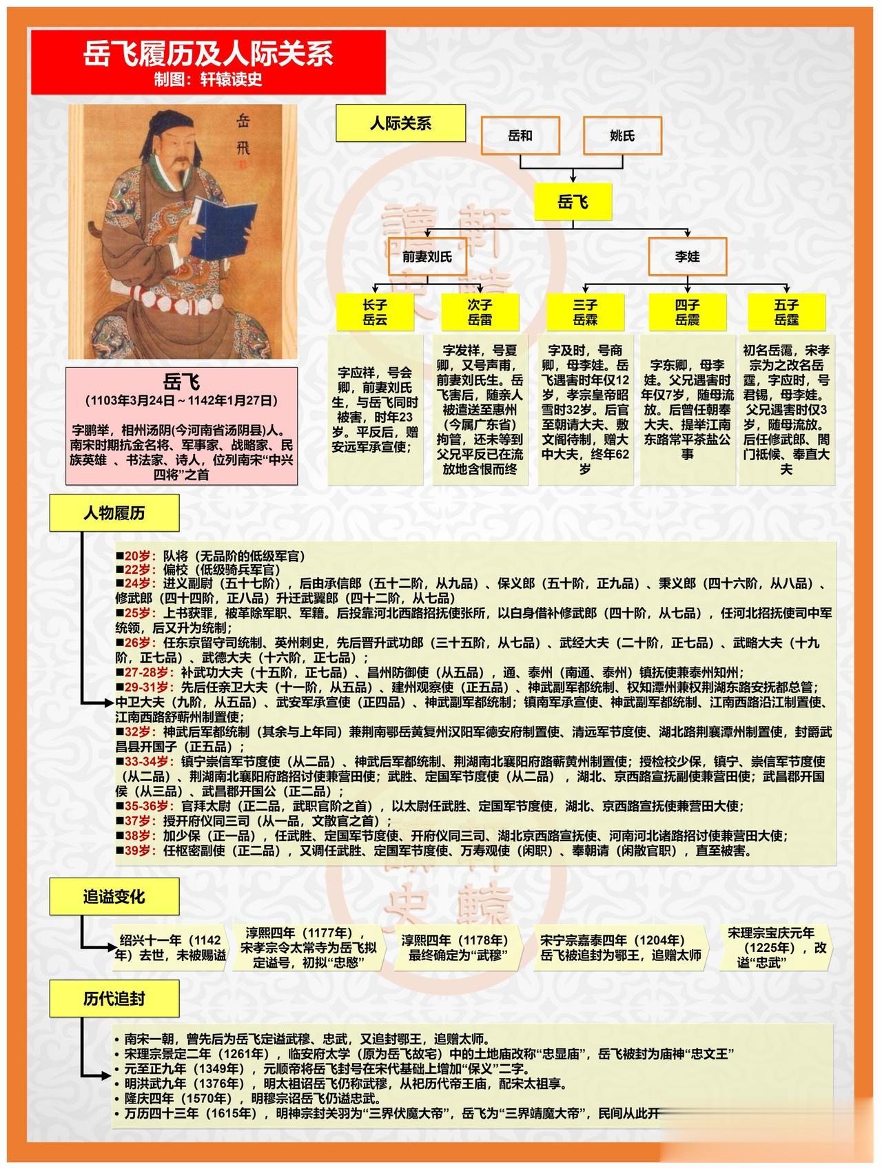 岳飞的官职有多高？