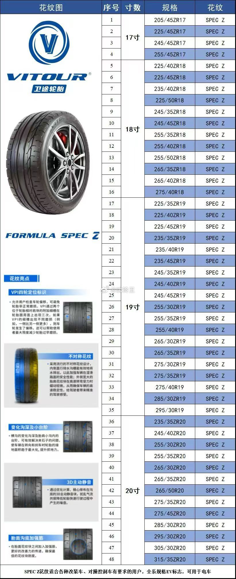 卫途SPEC Z 改装首选轮胎规格从17寸—20寸满足众多车型 改装升级替换 价
