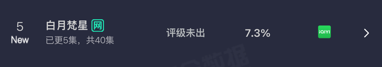 就看后面剧情观众吃不吃了 