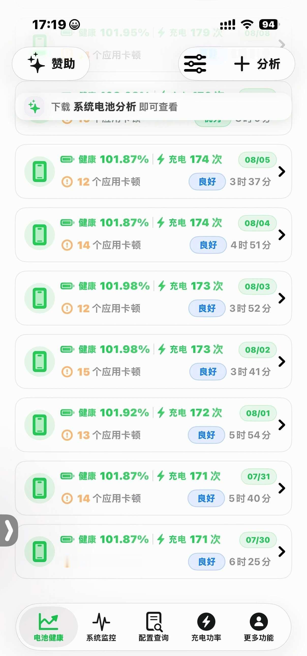 离谱！iPhone电池健康突破100%📊
充电循环：182次
检测健康：101