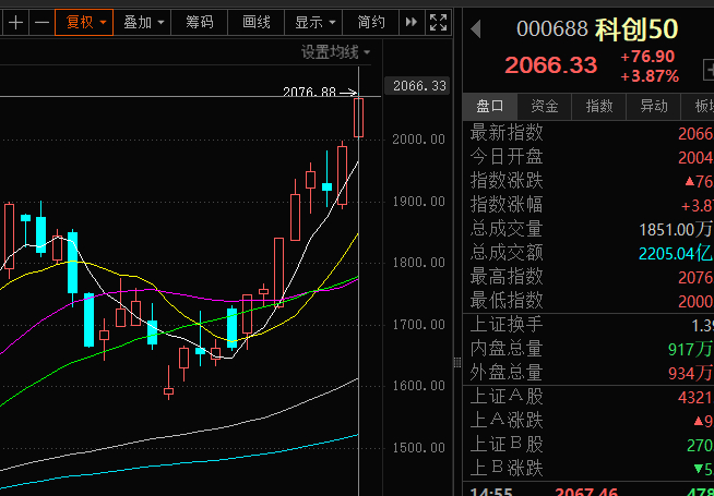 6月15日我强调过：算力这个题材，所有的资金都早已吃透，即便是散户都不需要学习了