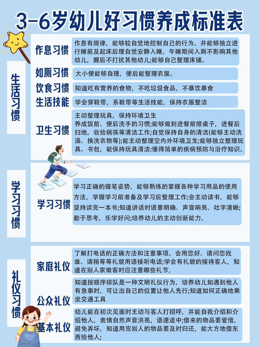 3-6岁幼儿好习惯养成标准表