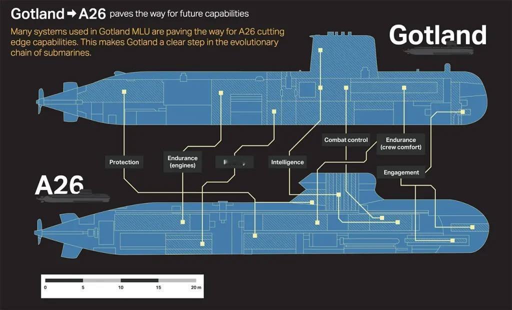 波兰近日敲定3艘新一代潜艇订单，瑞典萨博集团的A26型“布莱金厄”级击败德国21