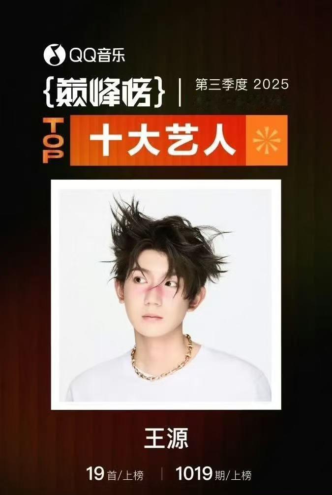 王源获得巅峰榜三大奖项 ​​​还得是王源！！！三大奖项真的太牛了！ ​​​