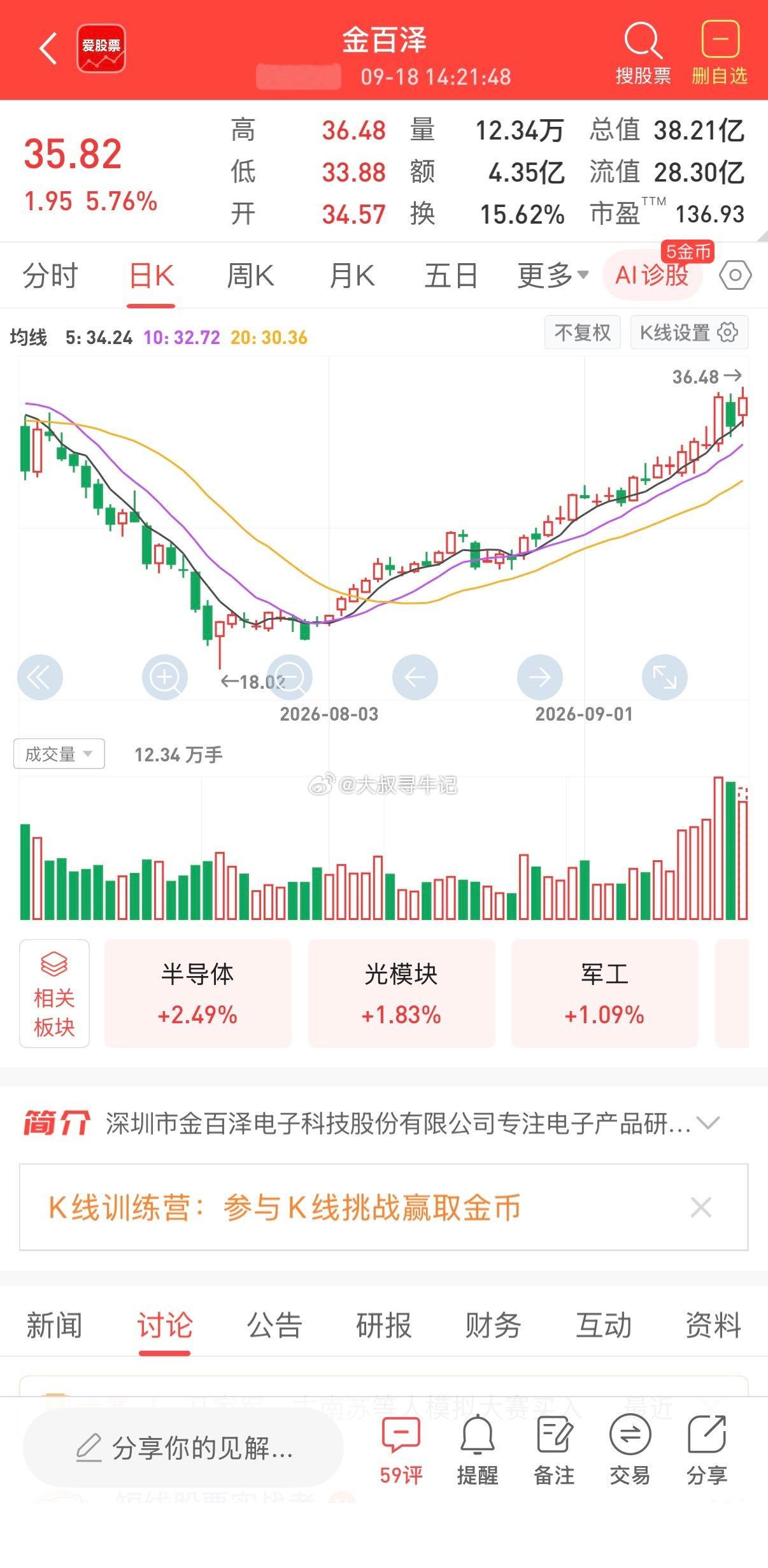 301041金百泽，参考标准32.38位置上方，盘中回撤中短线跟踪波段参考！==