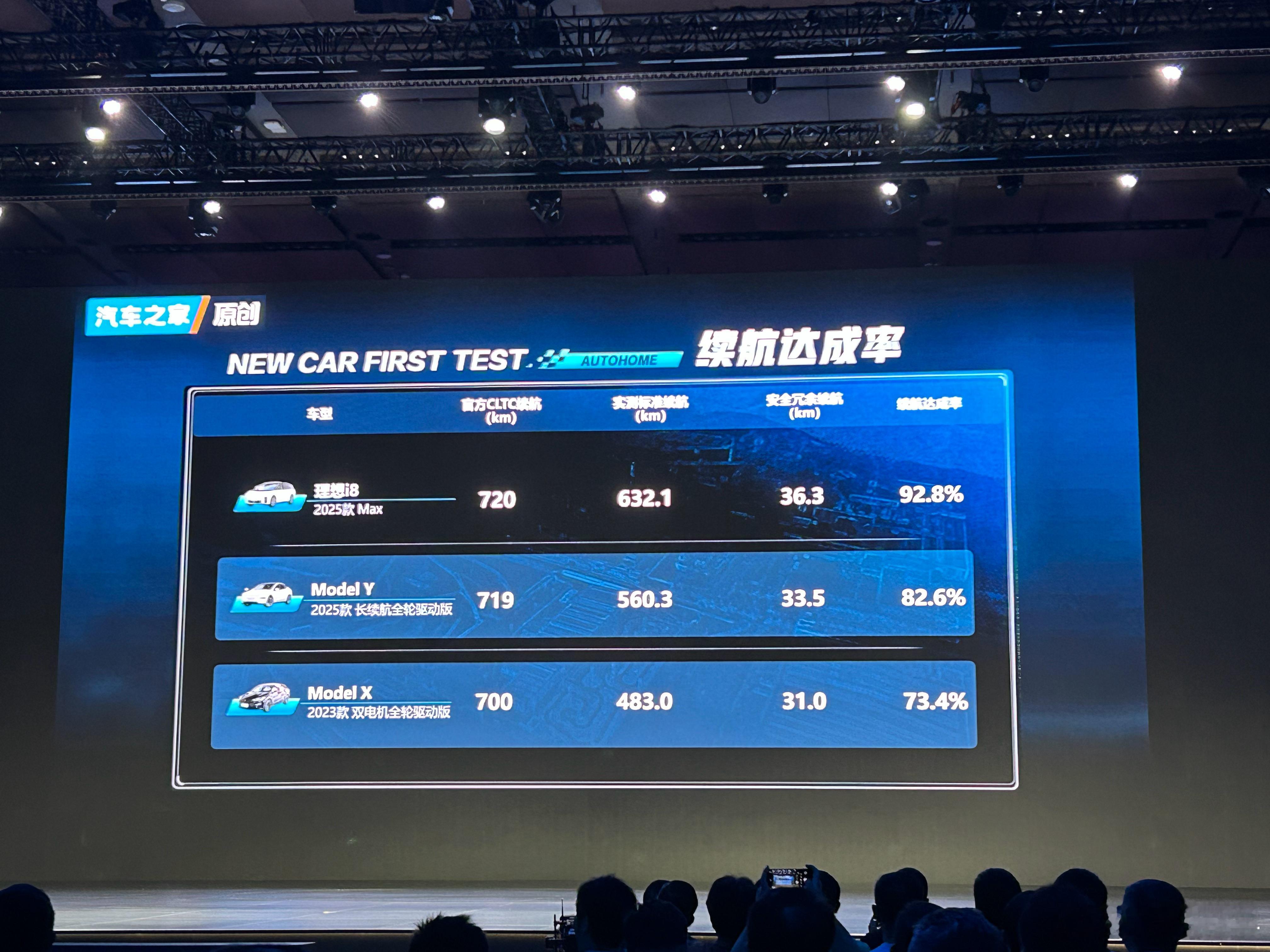 李想今天一上来直接先讲三电，自研电机、自研电驱、自研 5C 电池。续航找来了 M