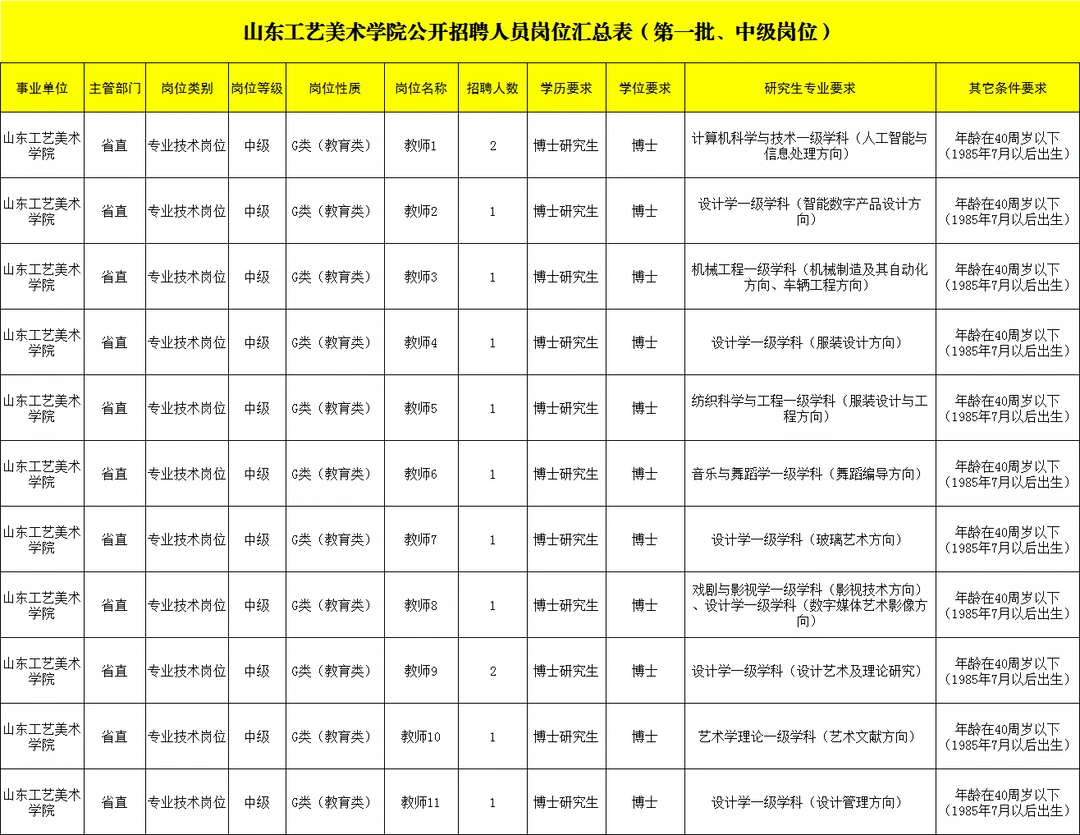 山东工艺美术学院教师13人！中级岗位