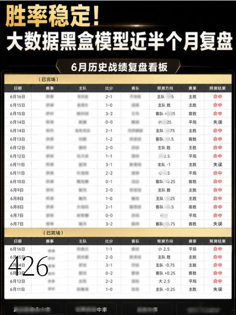 刚刚利用本地机器跑完最新一轮的 AI 大数据黑盒模型，这场挪威对阵塞内加尔的盘口