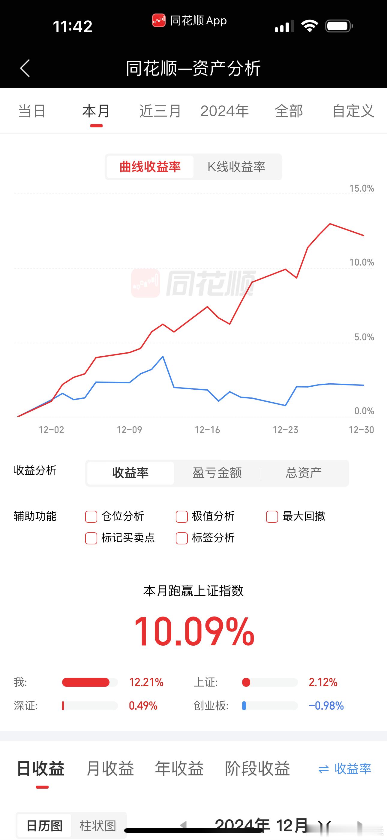 其实我想赚多少吧，我想再撸5%收工了，今年就收工了，回落2%附近加到半仓，上去没