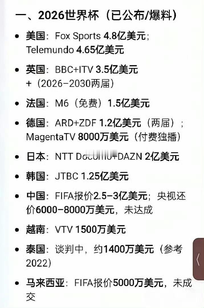 FIFA回应中国区天价世界杯版权FIFA回应中国区天价世界杯版权谈判仍在进行、细