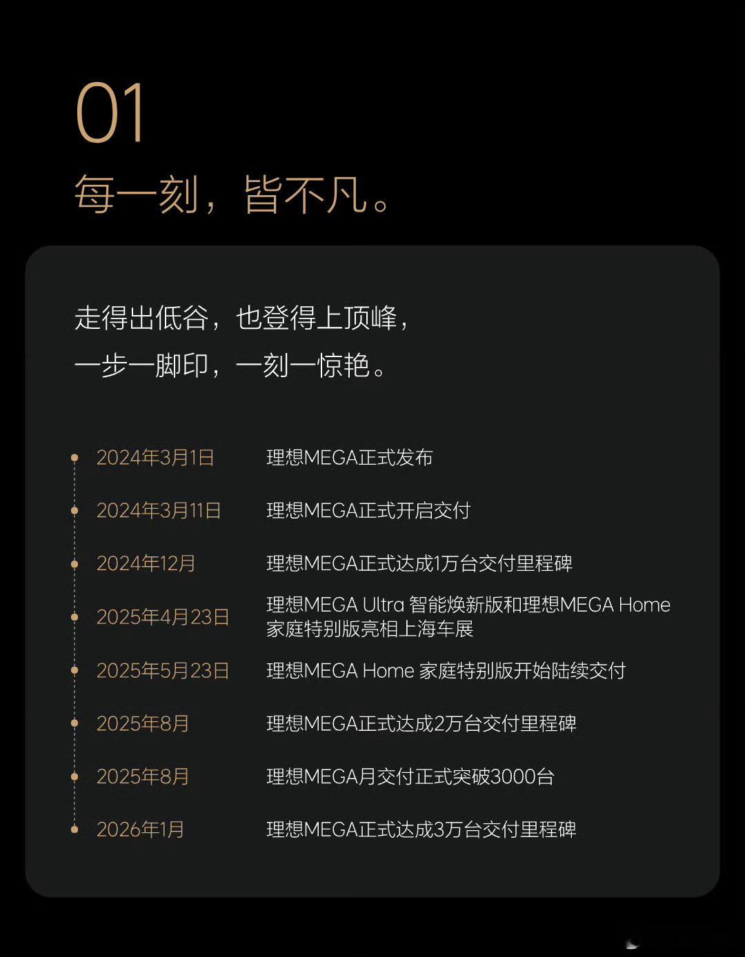 理想MEGA已经交付3万台了！不容易啊！这车真的是命途多舛，上市初期被黑，被捧杀