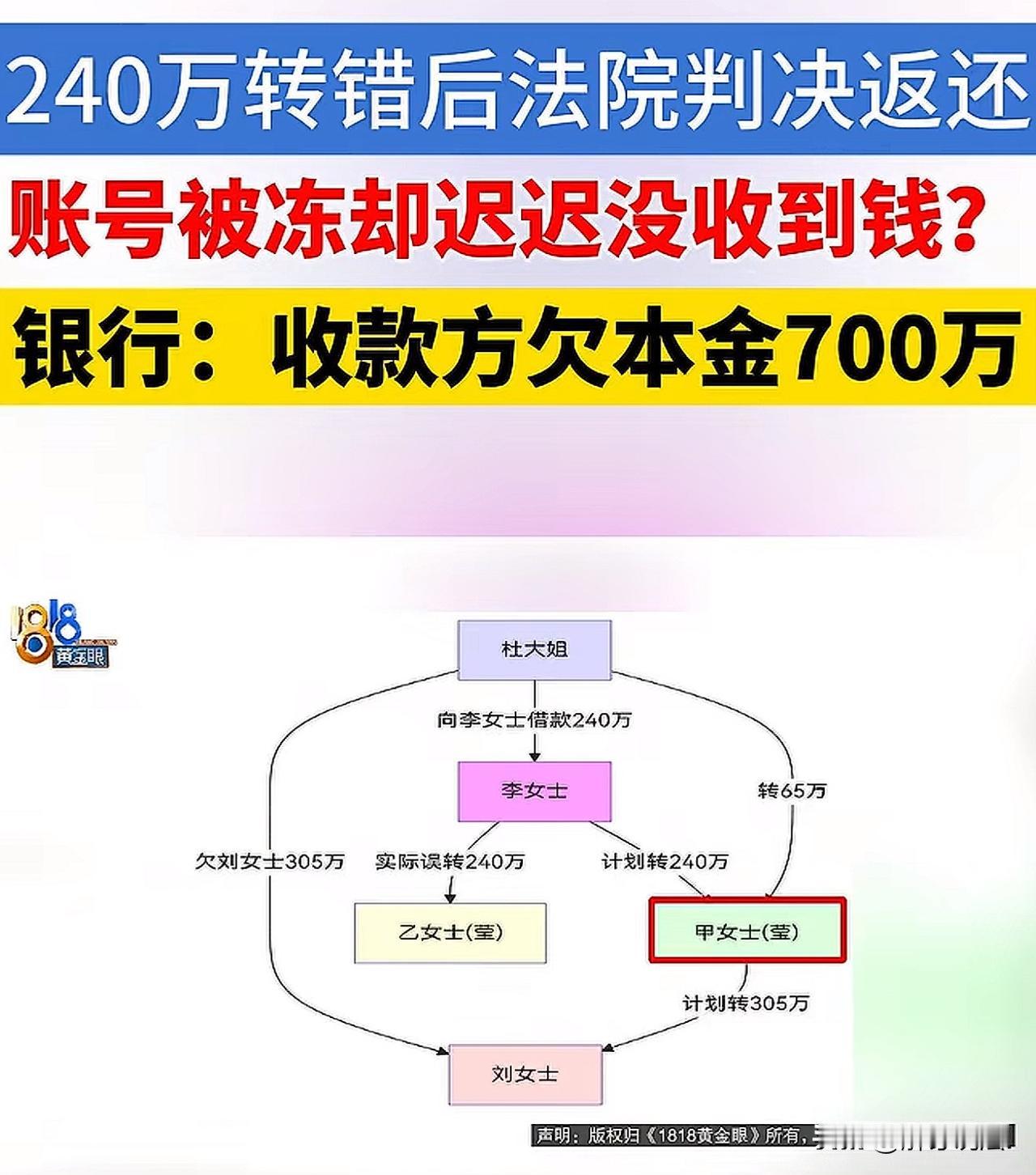 浙江，女子将240万转给朋友，结果，手一滑转到别人的账户上了。女子发现后，赶紧联
