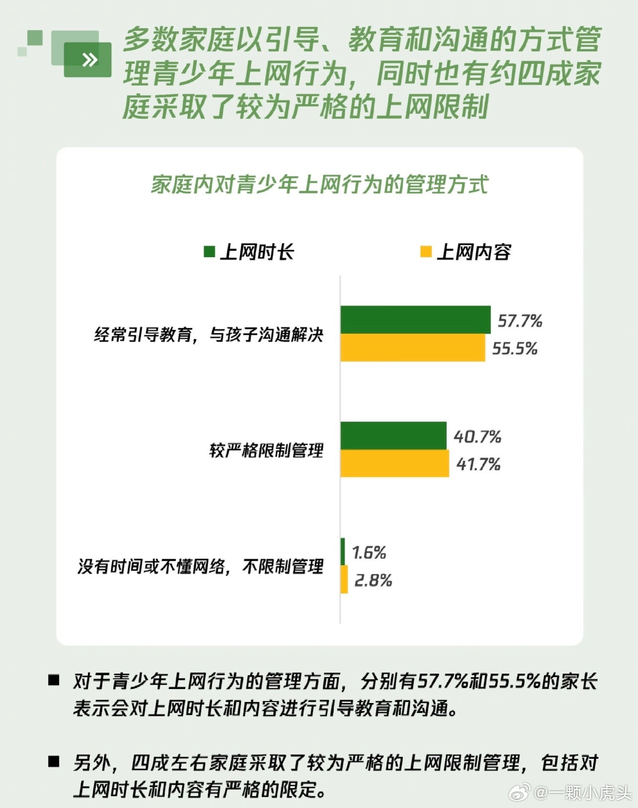 上海华东师范大学发布未成年网瘾调研报告现代人哪有不沉迷手机的，只能说尽量控制时长