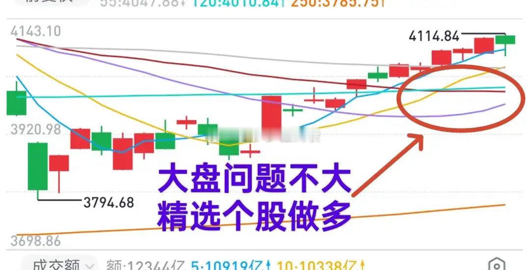 A股：市场下跌主要源于技术性调整以及对局部过热的反向修复，大盘整体状况良好，不必