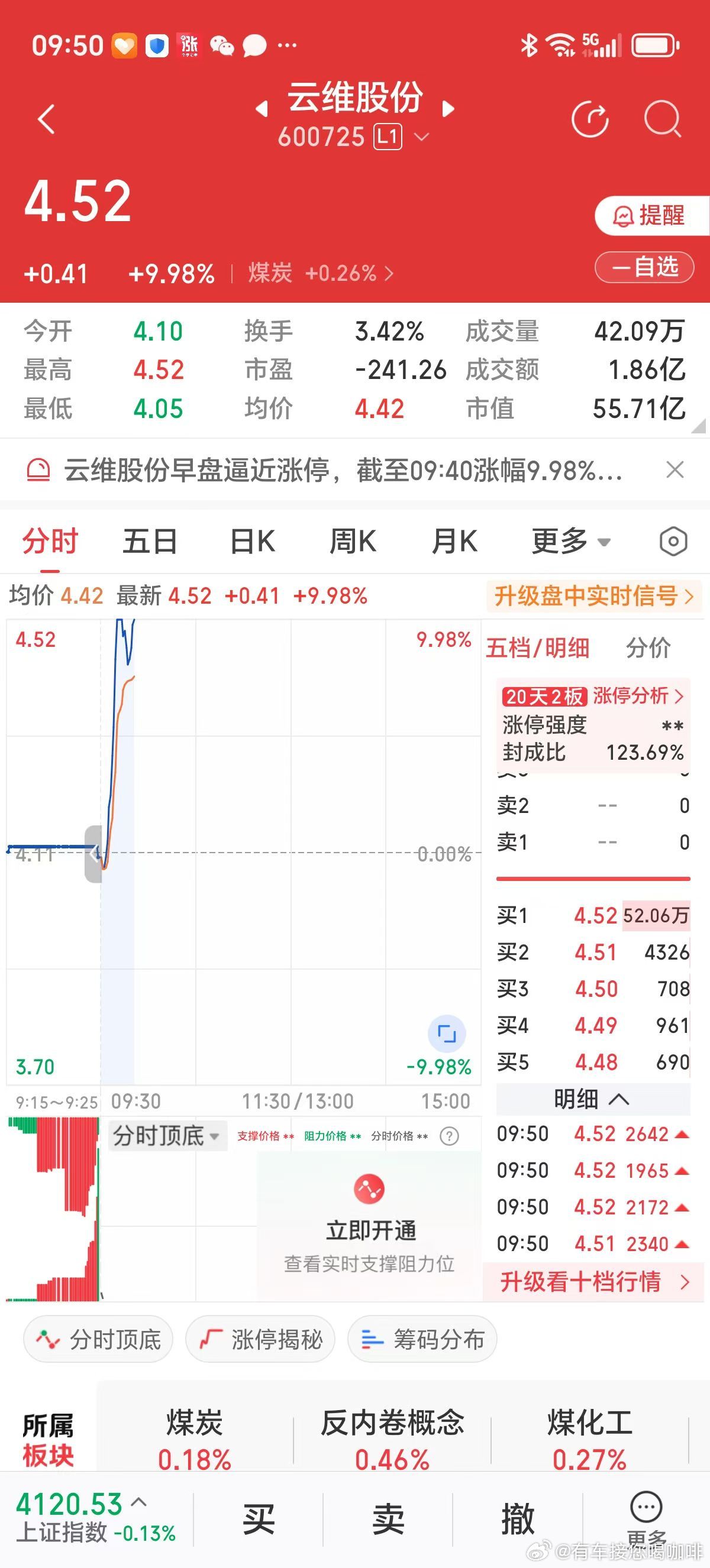 G2元首会见，美联储宣布再降息25个基点，大盘站上4100点，手中握有黄金票。近