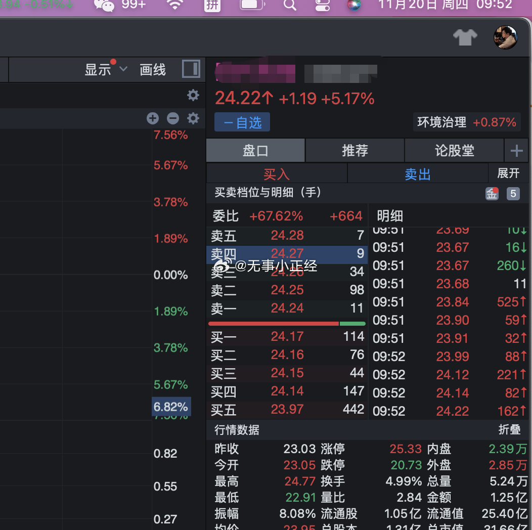 我去。。。昨天亏1.5割肉跑到，今天涨7.5%我不应该质疑孙姐。