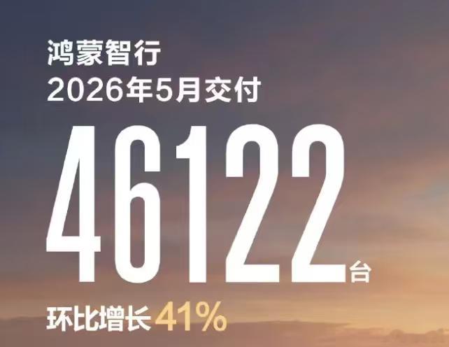 6月1日，多家车企公布2026年5月交付量：小米汽车破3万台，蔚来、极氪超3万辆