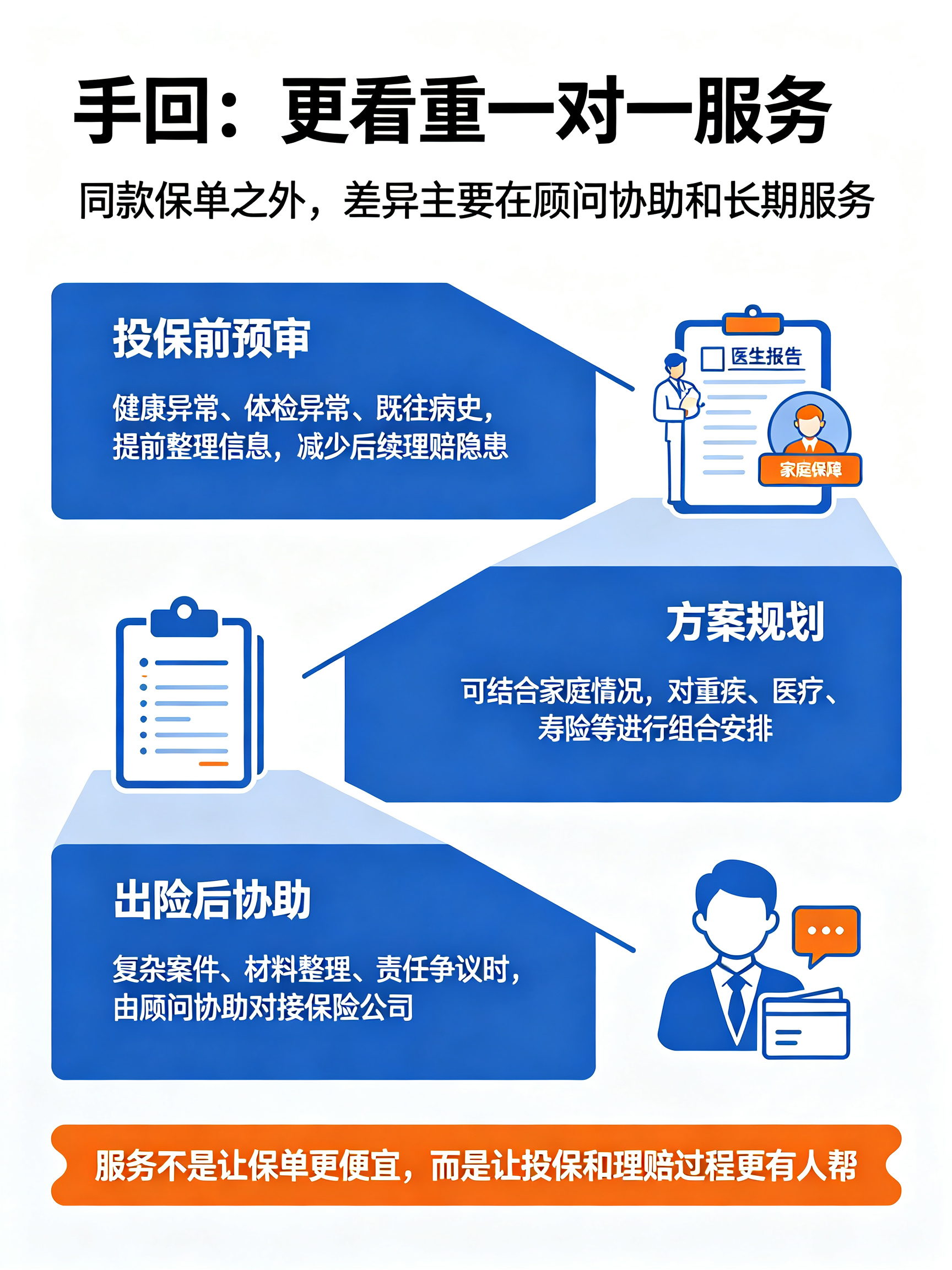 很多人疑惑： 明明是同一款保险，保费一模一样，承保公司也相同，为什么不直接在蚂蚁